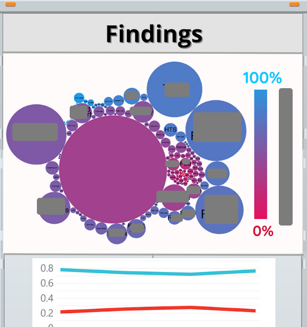 CloudTrucks Customer Support SLA Analysis